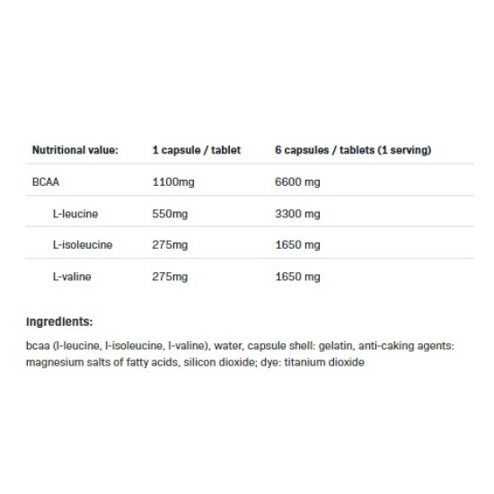 Allnutrition BCAA 1100 2:1:1 / 300 капсули на супер цена