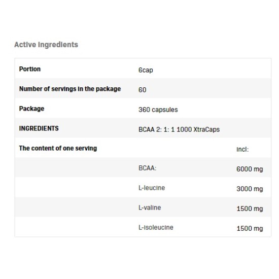 Allnutrition BCAA 2:1:1 1000 XtraCaps / 360 капсули на супер цена