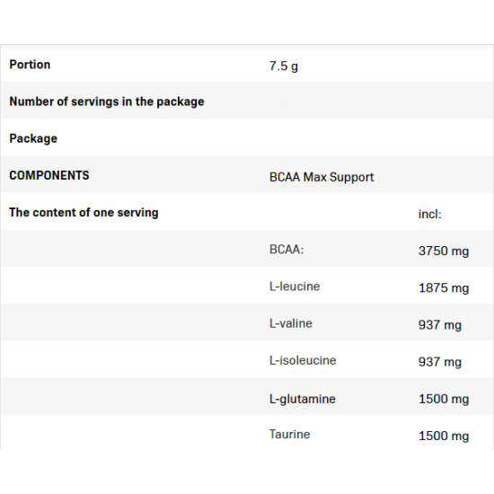Allnutrition BCAA Max Support 500 гр на супер цена