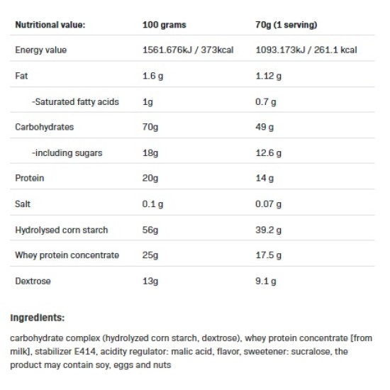 ALLNUTRITION Mass Acceleration 3000 гр на супер цена