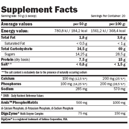 Amix Nutrition CarboJet ™ Gain 4000 гр на супер цена