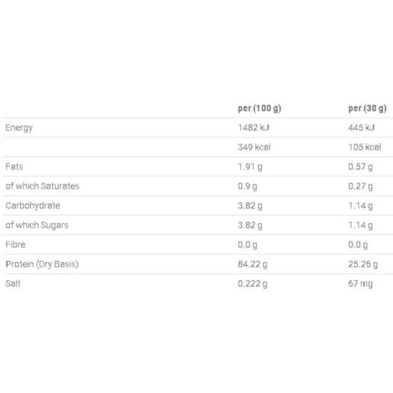 Applied Nutrition Micellar Casein Protein 1800 гр на изгодни цени Applied Nutrition Micellar Casein Protein 1800 гр на супер цена