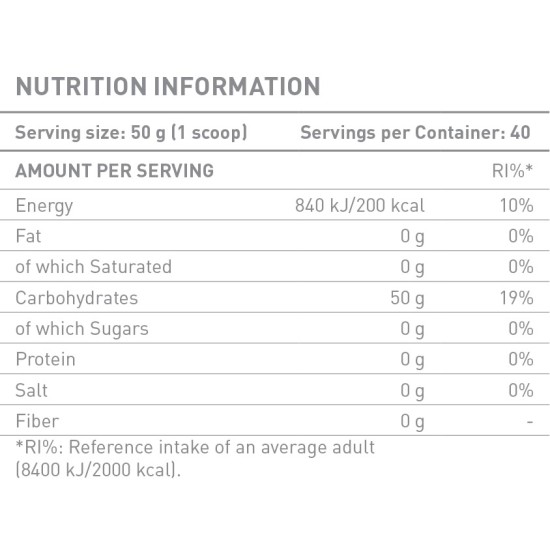 Battery Nutrition Maltodextrin / 2000 гр на супер цена