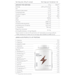 Battery Nutrition Whey Protein Cookies and Cream 2000 гр на супер цена