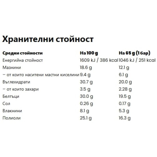Born Winner CORE Plus Protein 30% Bar Nutty Choco Crush 65 гр на супер цена