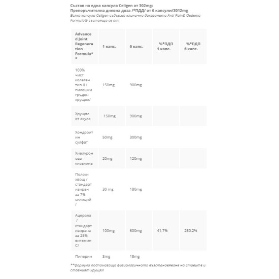 CELIPHARM Celigen / 60 Caps на супер цена