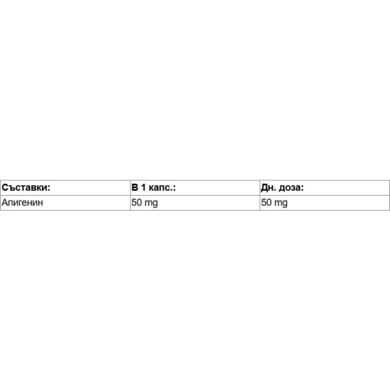 Double Wood Apigenin 50 мг / 120 капсули на супер цена