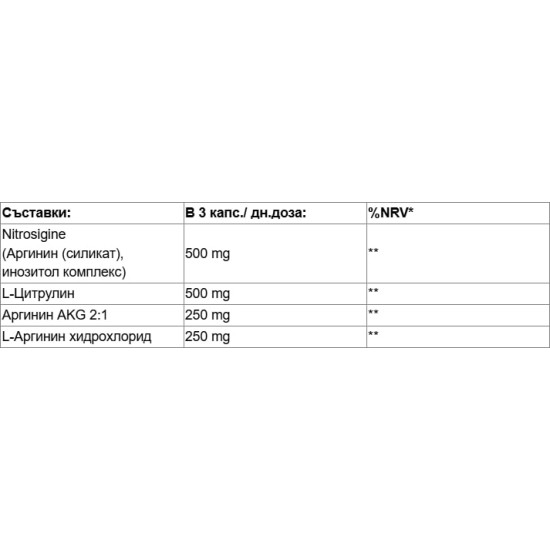 Double Wood Nitric Oxide Booster 1500 мг / 180 капсули на супер цена