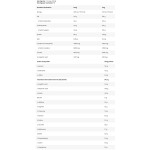 FA Nutrition Anabolic ISO Whey | with DAA and Creatine 2000 гр на супер цена