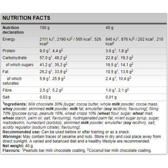 FA Nutrition Carborade Recovery Bar 24х40 гр на изгодни цени FA Nutrition Carborade Recovery Bar 24х40 гр на супер цена