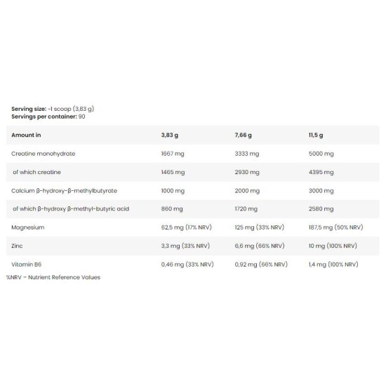 FA Nutrition Crea HMB PRO | Creatine Monohydrate + HMB 345 гр на супер цена