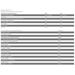 FA Nutrition Diamond Hydrolised Whey Protein 2000 гр на супер цена