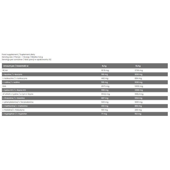 FA Nutrition EAA + BCAA / Essential Amino Acids + Branched-Chained Amino Acids 390 гр на супер цена