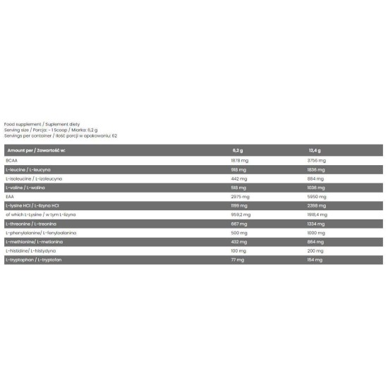 FA Nutrition EAA + BCAA Sample 12.4 гр на супер цена