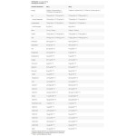 FA Nutrition MRP | Muscle Recovery Protein - Meal Replacement 20x100 гр на супер цена