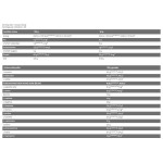 FA Nutrition CORE ISO - 100% Whey Protein Isolate 500 гр на супер цена