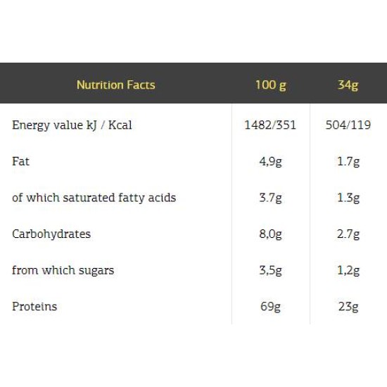 Fit Spo Pro Series / Ultra Premium Whey / coconut / 30 гр на изгодни цени Fit Spo Pro Series / Ultra Premium Whey / coconut / 30 гр на супер цена