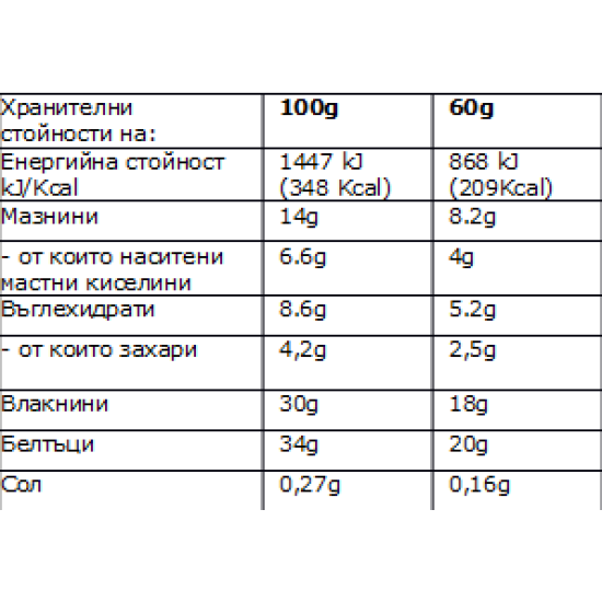 Fit Spo Lo Carb Cookies and cream 12х60 гр на супер цена