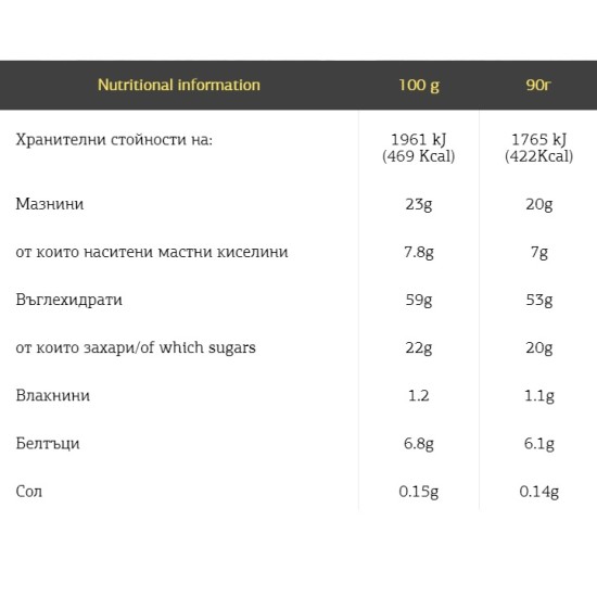 Fit Spo Flap Jack - Hazelnut 12х90 гр на супер цена
