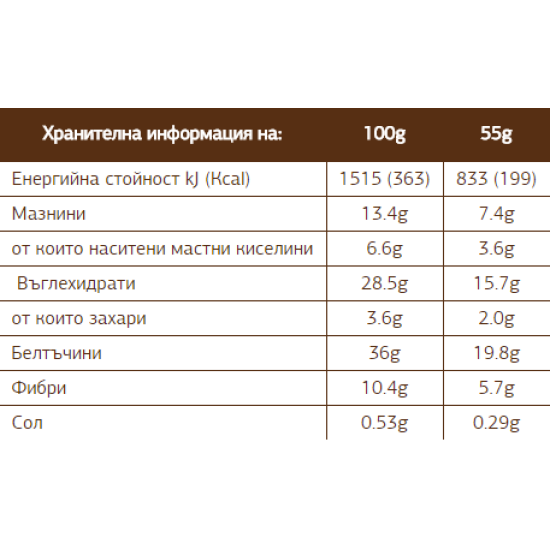 Fit Spo Triple chocolate protein bar 55 гр на супер цена
