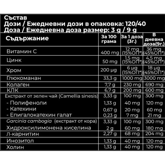 Forcelab Upgrade U 270 гр на супер цена