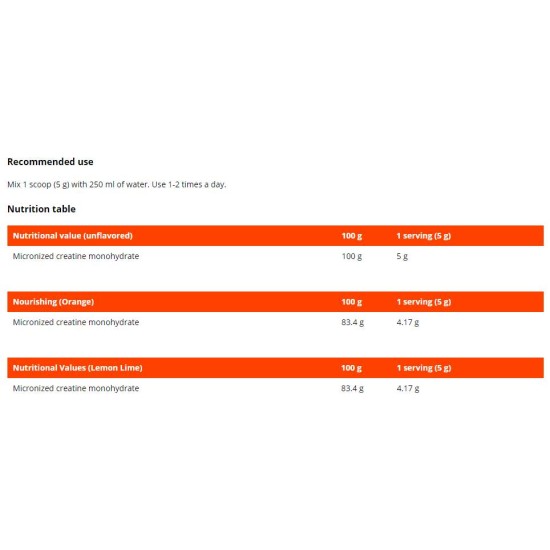 GymBeam Creatine Monohydrate Creapure® Powder | Flavored 250 гр на супер цена