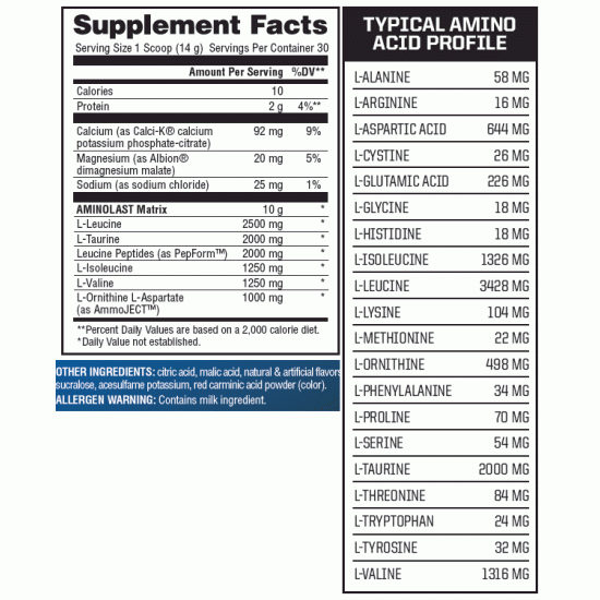 Gaspari Nutrition Aminolast 420 гр на изгодни цени Gaspari Nutrition Aminolast 420 гр на супер цена