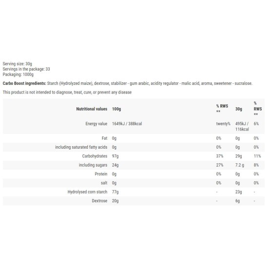 Hero.Lab Carbo Boost / Carbohydrates Complex 1000 гр на супер цена