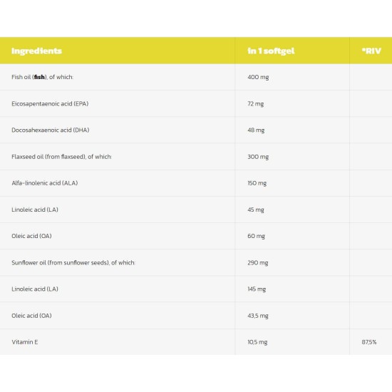 Hero.Lab Omega 3-6-9 1000 мг / 120 гел капсули на супер цена