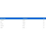 IronFlex BCAA Recovery 500 гр / 87 дози на супер цена