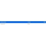 IronFlex Coenzyme Q10 100 мг / 100 таблетки / 100 дози на супер цена