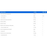 IronFlex Super Fat Burner 90 капсули / 30 дози на супер цена