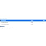 IronFlex Omega 3 / 180 softgels на изгодни цени IronFlex Omega 3 / 180 softgels на супер цена