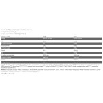 Kevin Levrone Black Line / Anabolic ISO Whey 908 гр / 30 дози на супер цена