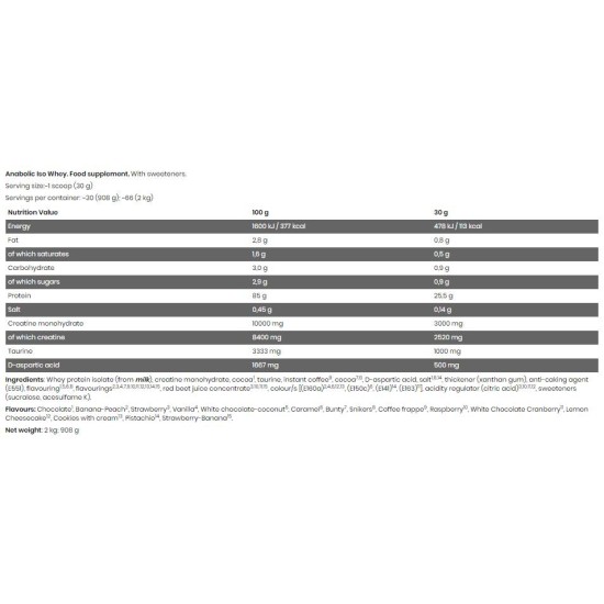 Kevin Levrone Black Line / Anabolic ISO Whey 2000 гр / 66 дози на супер цена