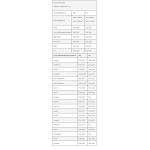 Kevin Levrone LevroWhey Supreme / 100% Whey Protein 1 доза на супер цена