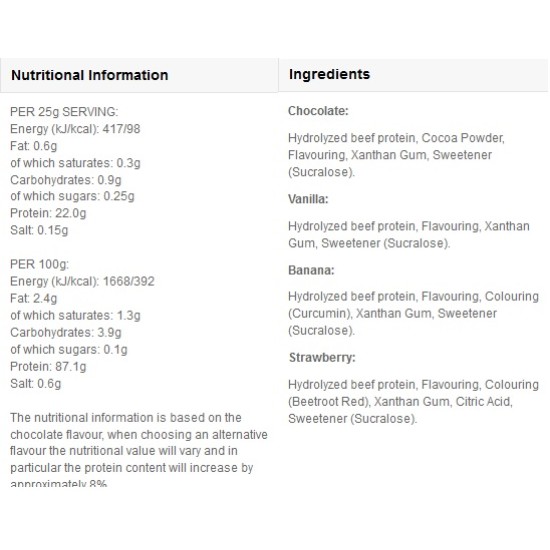 MyProtein CarniPro Beef Protein Flavoured 2500 гр на изгодни цени MyProtein CarniPro Beef Protein Flavoured 2500 гр на супер цена