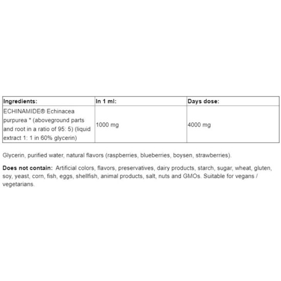 NATURAL FACTORS Echinamide Echinacea Fresh herb Tincture 50 мл на супер цена