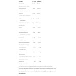 NATURAL FACTORS High Potency Multi Enzyme / 60 капсули на супер цена