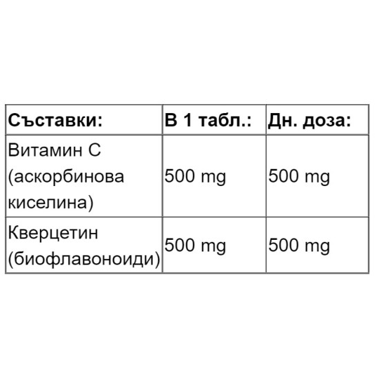 Natural Factors Immune Support C Extra 500 mg + Quercetin Bioflavonoids 500mg  Имунна подкрепа с витамин С и кверцетин на супер цена