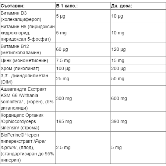 Natural Factors Ultimate Testosterone Boost 60 капсули на супер цена