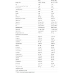 Nutrend After Training Protein 2520 гр на супер цена