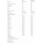 Nutrend Hydro Whey 800 гр на супер цена