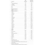 Nutrend MASS GAIN 2100 гр на супер цена