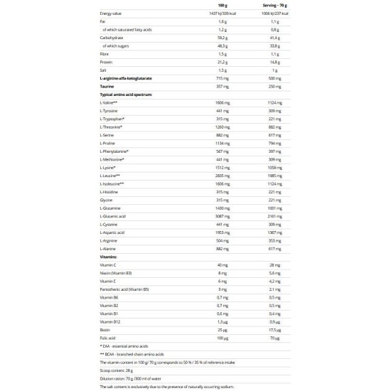 Nutrend MASS GAIN 2100 гр на супер цена