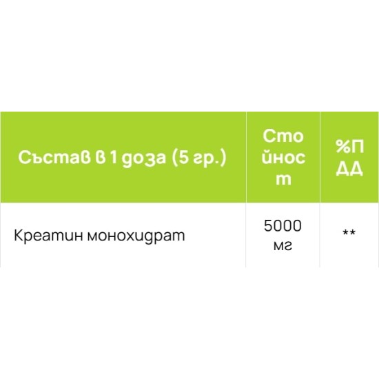 Nutri Smart Creatine Mnohydrate 1000 гр на супер цена