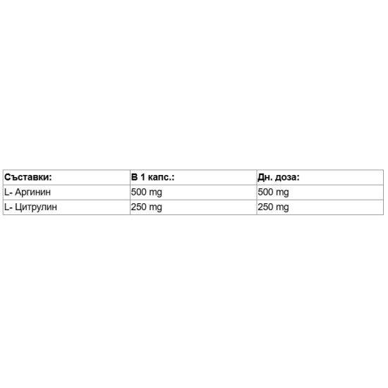 Nutricost L-Arginine & L-Citrulline 120 капсули на изгодни цени Nutricost L-Arginine & L-Citrulline 120 капсули на супер цена