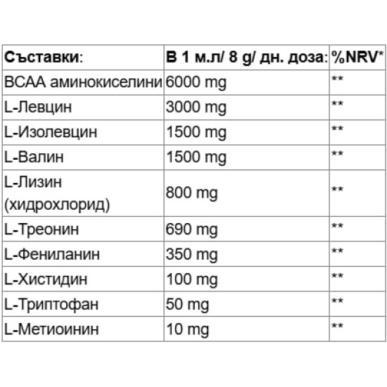 Nutricost EAA Powder 249 гр на супер цена