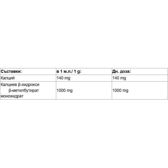 Nutricost HMB Powder 250 гр на изгодни цени Nutricost HMB Powder 250 гр на супер цена