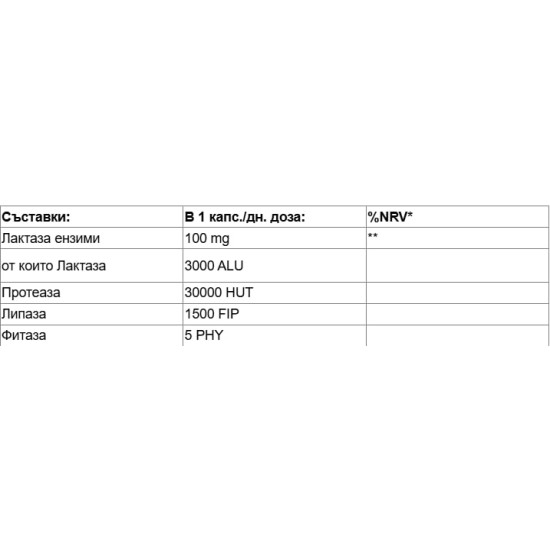 Nutricost Lactase Enzyme Complex 3000 ALU / 120 капсули на супер цена